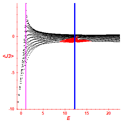 Peres lattice <J3>